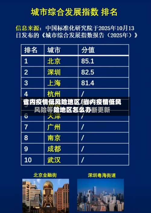 省内疫情低风险地区/省内疫情低风险地区怎么办-第1张图片