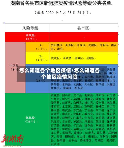 怎么知道各个地区疫情/怎么知道各个地区疫情风险-第2张图片