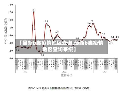 【最新b类疫情地区查询,最新b类疫情地区查询系统】-第1张图片