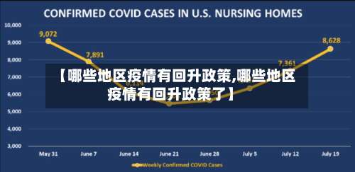 【哪些地区疫情有回升政策,哪些地区疫情有回升政策了】-第2张图片
