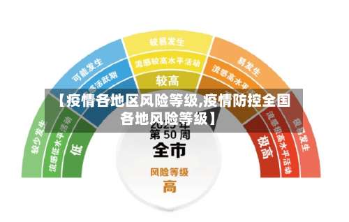【疫情各地区风险等级,疫情防控全国各地风险等级】-第1张图片