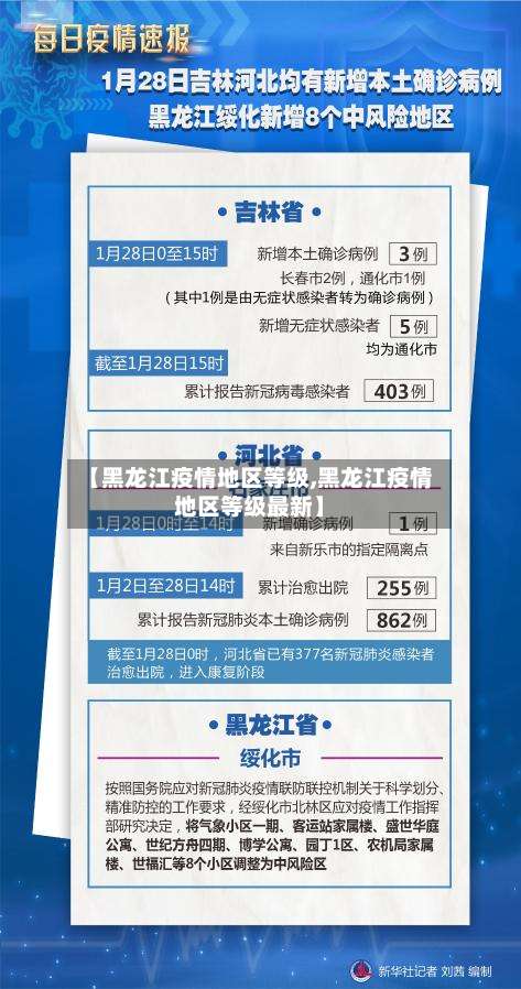 【黑龙江疫情地区等级,黑龙江疫情地区等级最新】-第2张图片