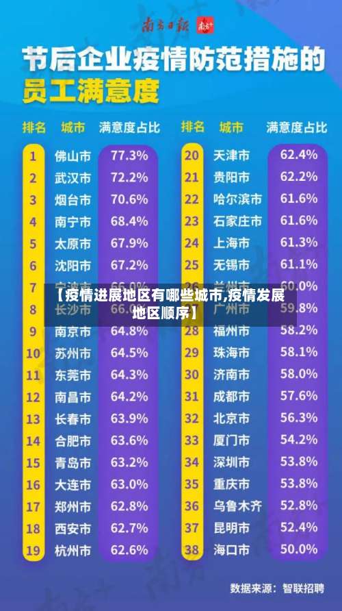 【疫情进展地区有哪些城市,疫情发展地区顺序】-第3张图片