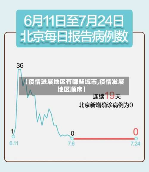 【疫情进展地区有哪些城市,疫情发展地区顺序】-第2张图片