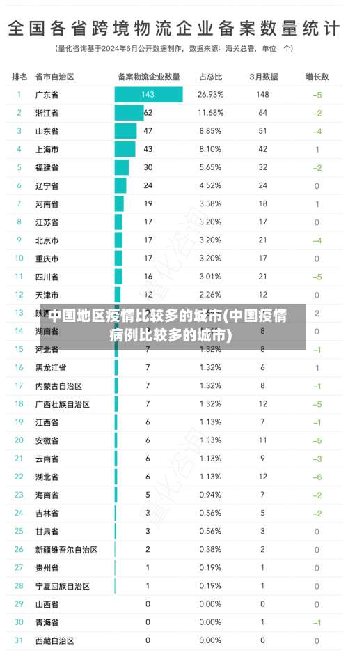 中国地区疫情比较多的城市(中国疫情病例比较多的城市)-第1张图片
