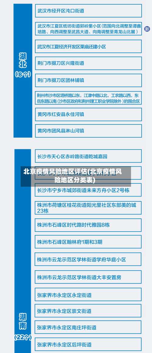 北京疫情风险地区评估(北京疫情风险地区分类表)-第1张图片