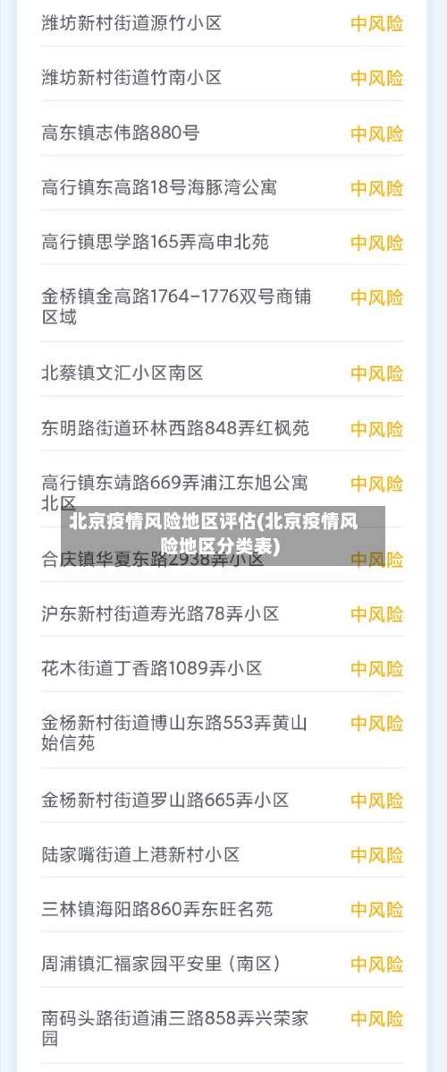 北京疫情风险地区评估(北京疫情风险地区分类表)-第3张图片
