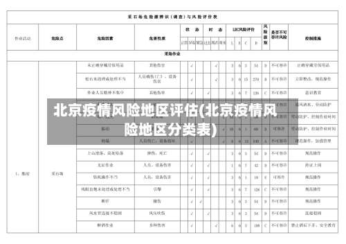 北京疫情风险地区评估(北京疫情风险地区分类表)-第2张图片