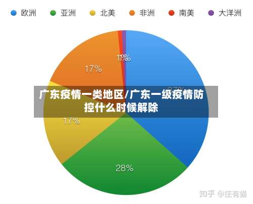 广东疫情一类地区/广东一级疫情防控什么时候解除-第3张图片