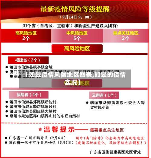 【如皋疫情风险地区图表,如皋的疫情实况】-第2张图片