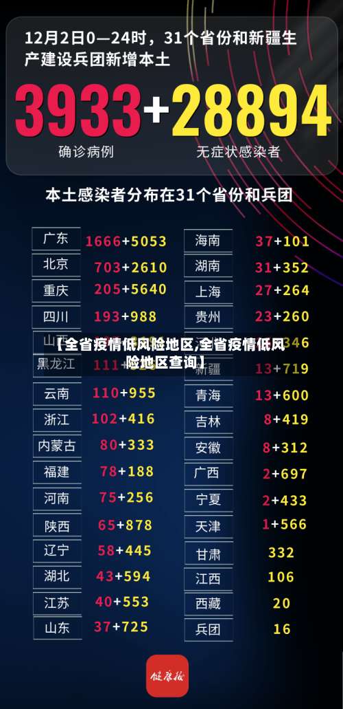 【全省疫情低风险地区,全省疫情低风险地区查询】-第3张图片