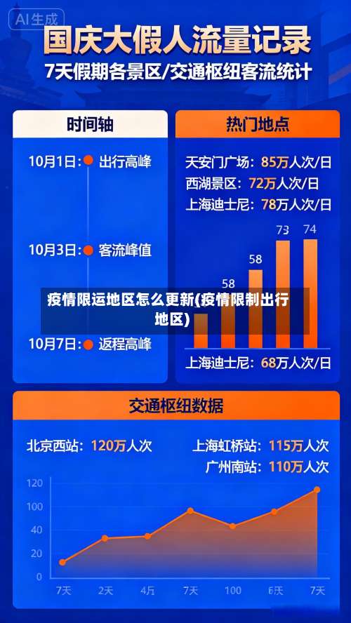 疫情限运地区怎么更新(疫情限制出行地区)-第1张图片