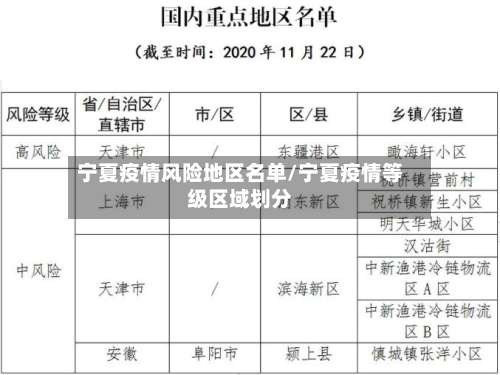 宁夏疫情风险地区名单/宁夏疫情等级区域划分-第1张图片
