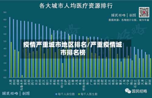 疫情严重城市地区排名/严重疫情城市排名榜-第3张图片