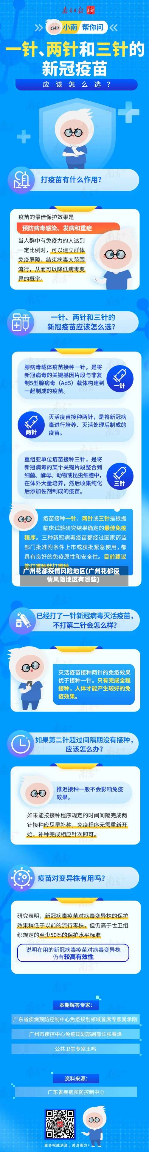 广州花都疫情风险地区(广州花都疫情风险地区有哪些)-第1张图片