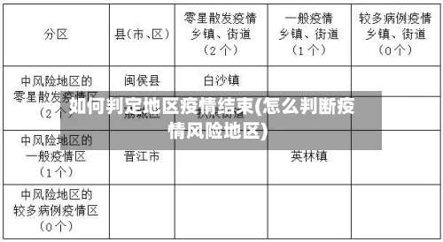 如何判定地区疫情结束(怎么判断疫情风险地区)-第3张图片