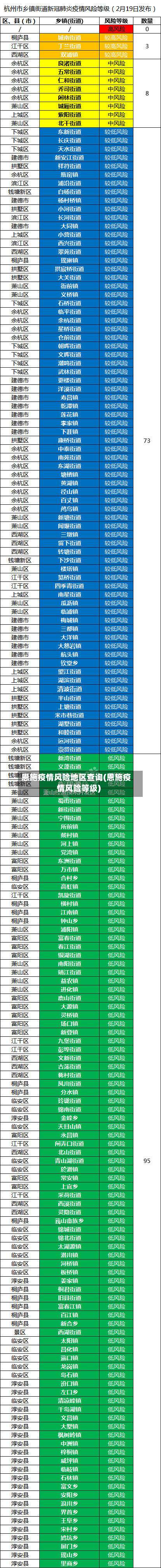 恩施疫情风险地区查询(恩施疫情风险等级)-第2张图片