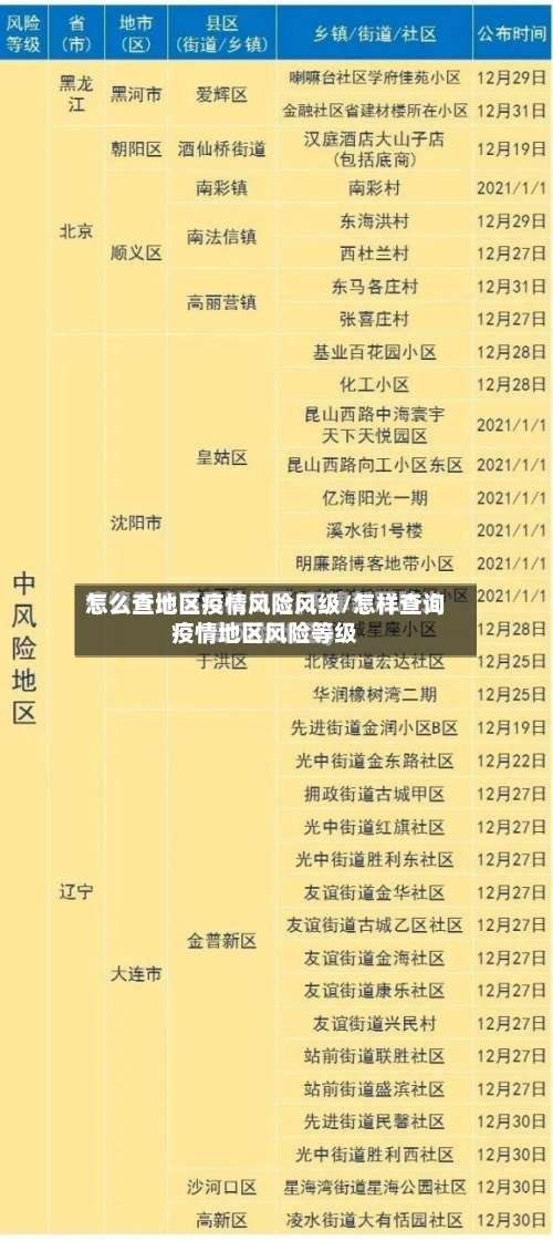 怎么查地区疫情风险风级/怎样查询疫情地区风险等级-第1张图片