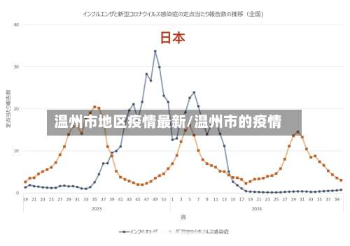 温州市地区疫情最新/温州市的疫情-第1张图片