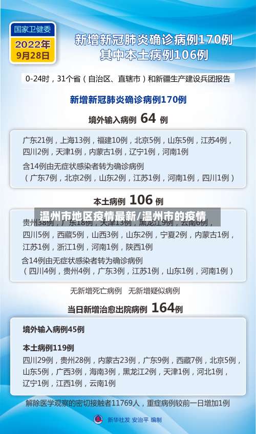 温州市地区疫情最新/温州市的疫情-第2张图片
