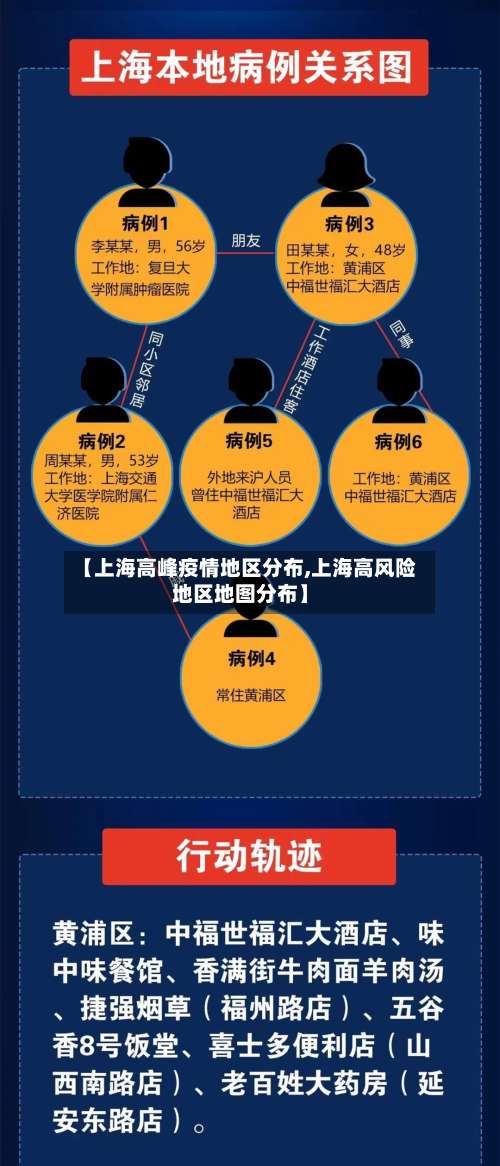 【上海高峰疫情地区分布,上海高风险地区地图分布】-第1张图片