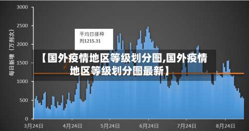 【国外疫情地区等级划分图,国外疫情地区等级划分图最新】-第1张图片