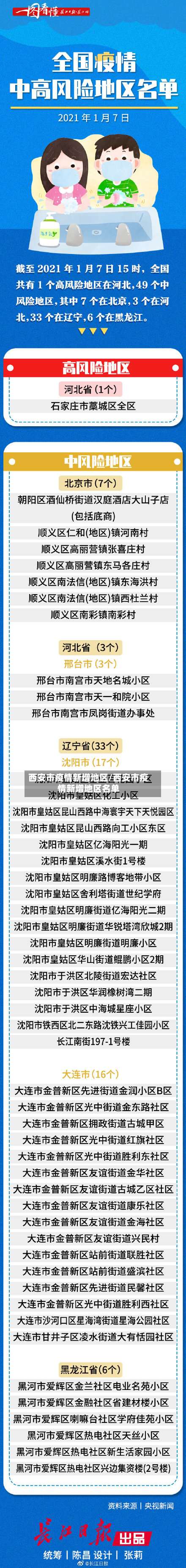 西安市疫情新增地区/西安市疫情新增地区名单-第1张图片