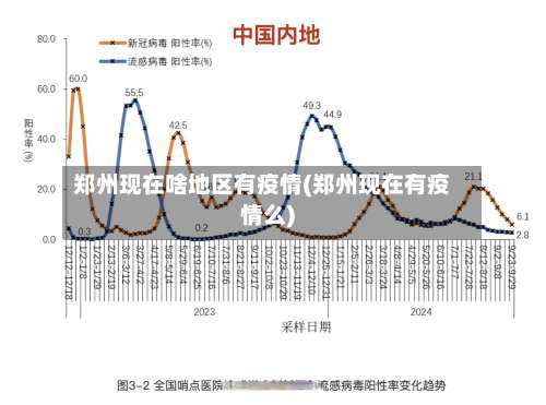 郑州现在啥地区有疫情(郑州现在有疫情么)-第3张图片