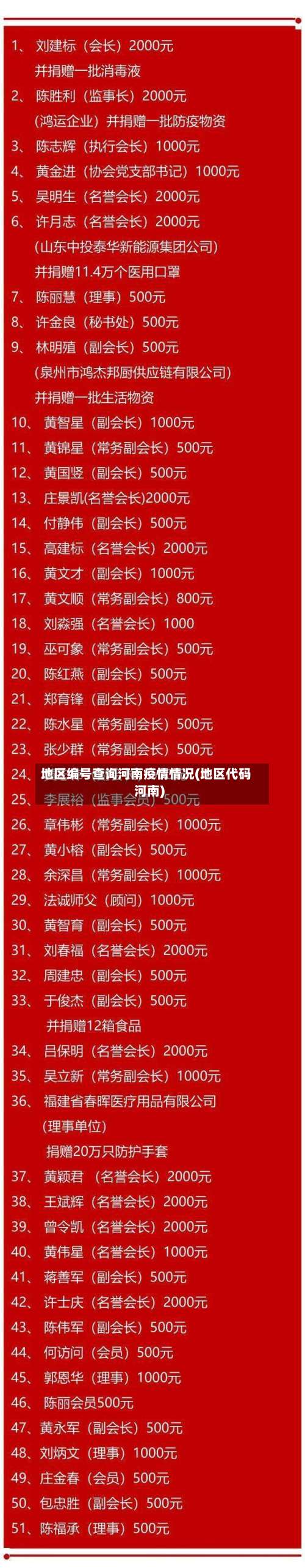 地区编号查询河南疫情情况(地区代码河南)-第2张图片