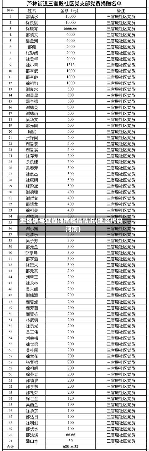 地区编号查询河南疫情情况(地区代码河南)-第1张图片