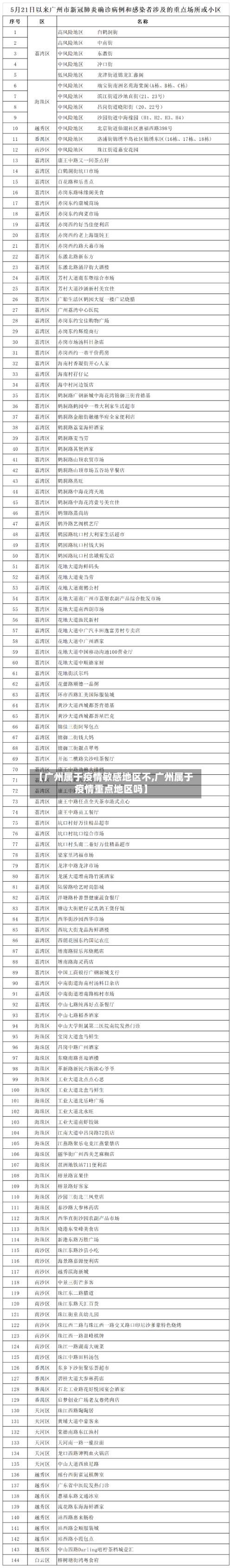 【广州属于疫情敏感地区不,广州属于疫情重点地区吗】-第3张图片