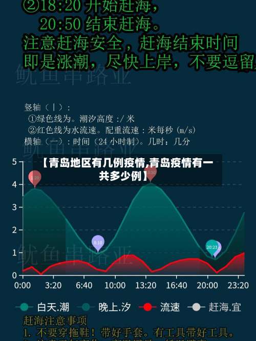 【青岛地区有几例疫情,青岛疫情有一共多少例】-第1张图片