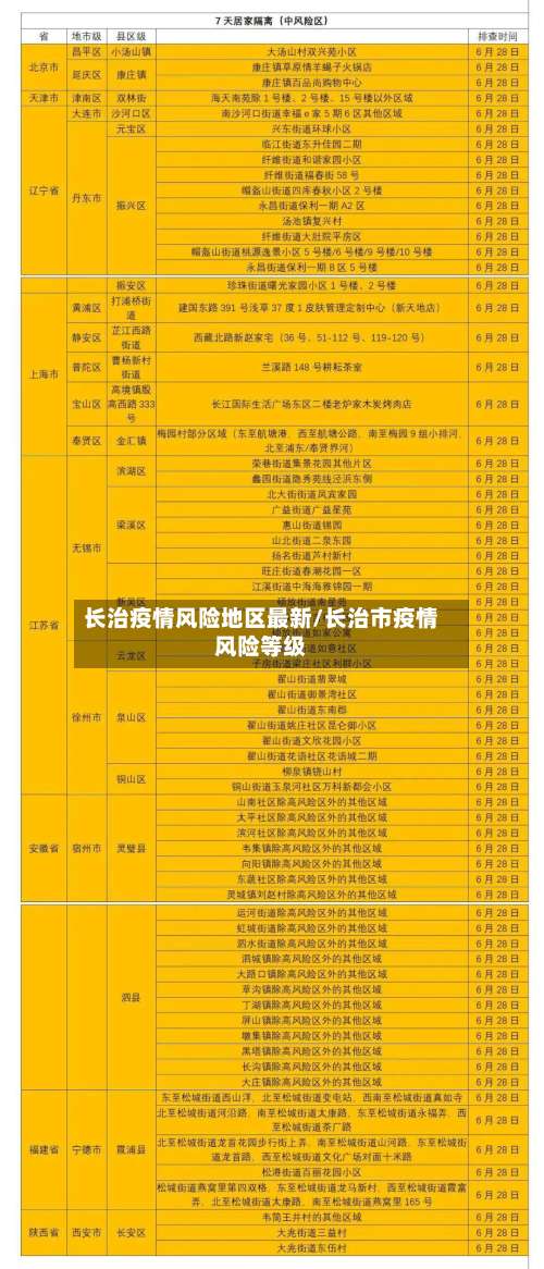 长治疫情风险地区最新/长治市疫情风险等级-第1张图片