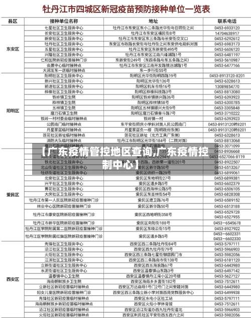 【广东疫情管控地区查询,广东疫情控制中心】-第1张图片