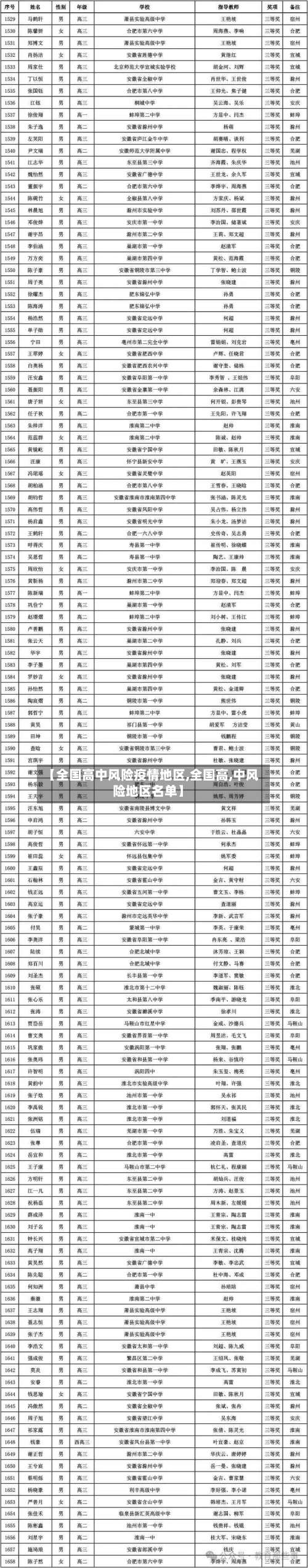 【全国高中风险疫情地区,全国高,中风险地区名单】-第3张图片