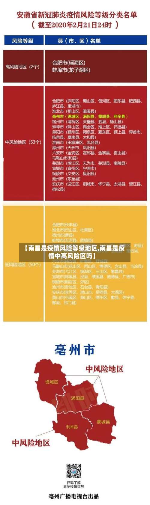 【南昌是疫情风险等级地区,南昌是疫情中高风险区吗】-第2张图片