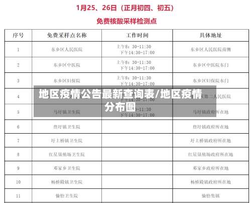 地区疫情公告最新查询表/地区疫情分布图-第1张图片
