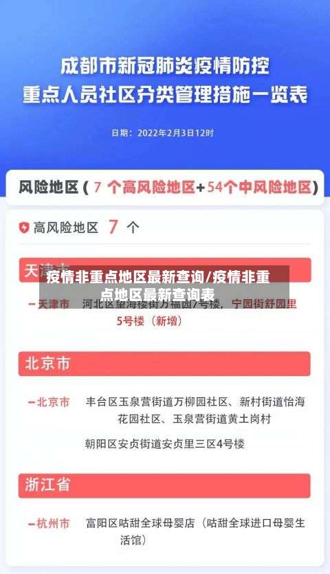 疫情非重点地区最新查询/疫情非重点地区最新查询表-第3张图片