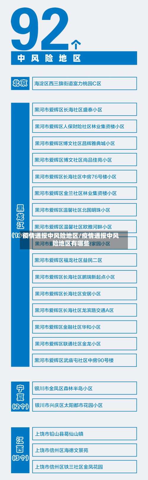 疫情通报中风险地区/疫情通报中风险地区有哪些-第1张图片