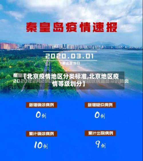 【北京疫情地区分类标准,北京地区疫情等级划分】-第1张图片