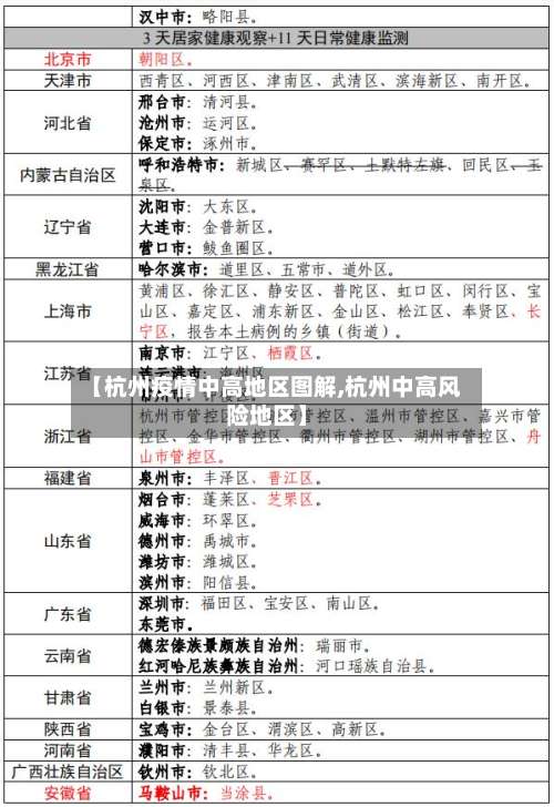 【杭州疫情中高地区图解,杭州中高风险地区】-第1张图片