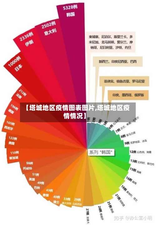 【塔城地区疫情图表图片,塔城地区疫情情况】-第3张图片
