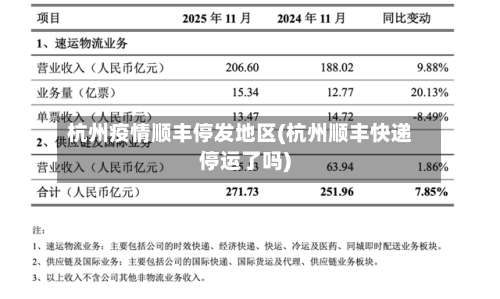 杭州疫情顺丰停发地区(杭州顺丰快递停运了吗)-第1张图片