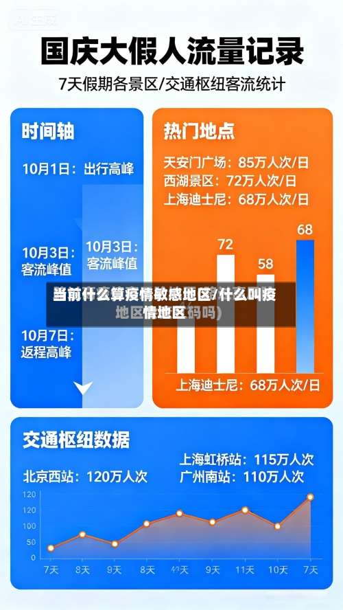 当前什么算疫情敏感地区/什么叫疫情地区-第1张图片