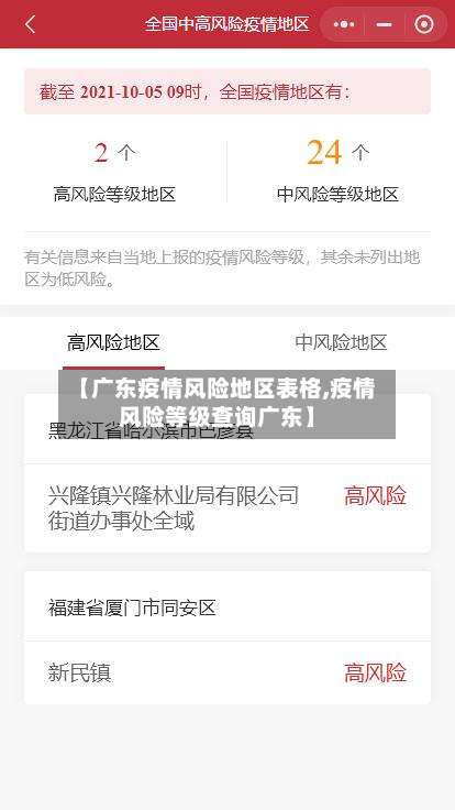 【广东疫情风险地区表格,疫情风险等级查询广东】-第3张图片