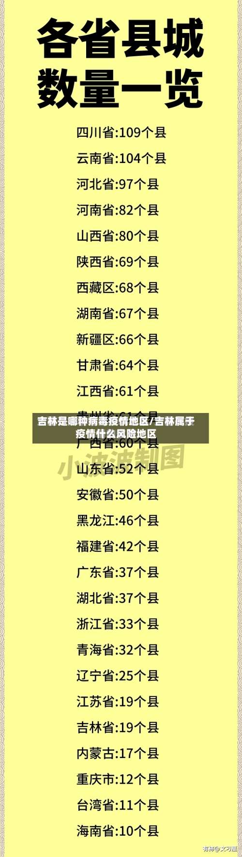 吉林是哪种病毒疫情地区/吉林属于疫情什么风险地区-第2张图片