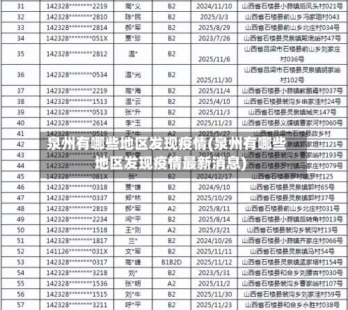 泉州有哪些地区发现疫情(泉州有哪些地区发现疫情最新消息)-第1张图片
