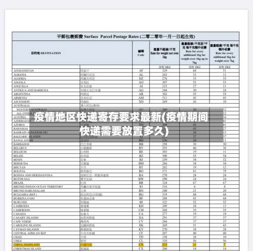 疫情地区快递寄存要求最新(疫情期间快递需要放置多久)-第1张图片
