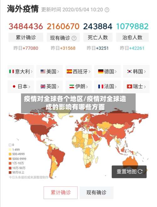 疫情对全球各个地区/疫情对全球造成的影响有哪些方面-第1张图片
