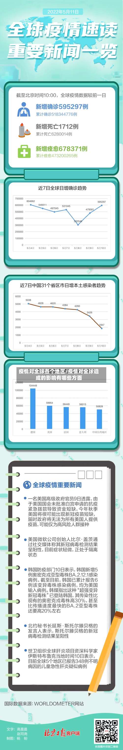 疫情对全球各个地区/疫情对全球造成的影响有哪些方面-第2张图片